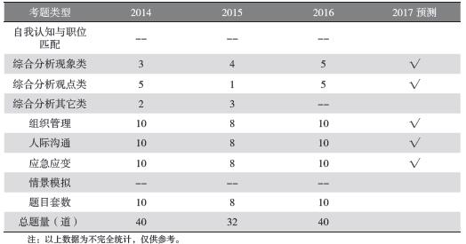 2017年新疆省公务员考试面试考情分析