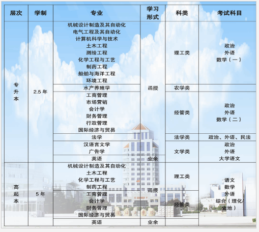 淮海工学院2017年成人高考(函授、业余)招生简章 chengkao16.png