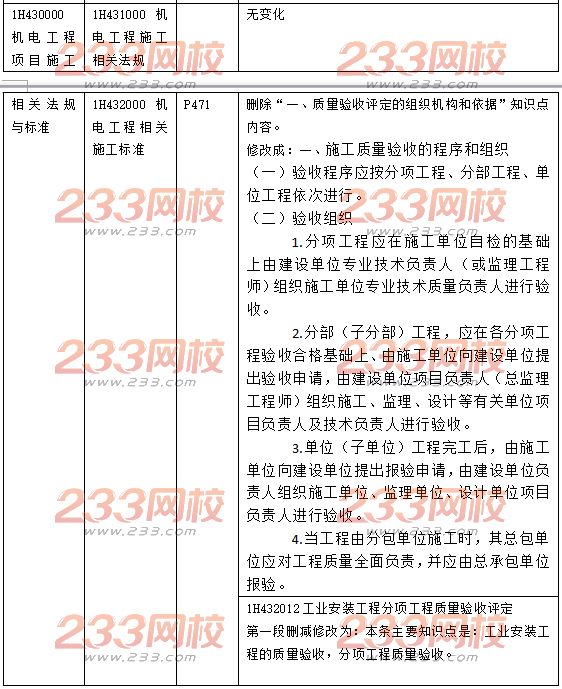 2017年一级建造师《机电工程实务》新教材变化