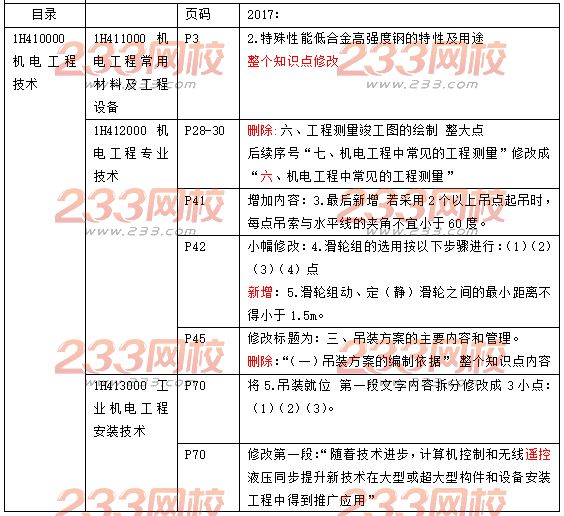 2017年一级建造师《机电工程实务》新教材变化