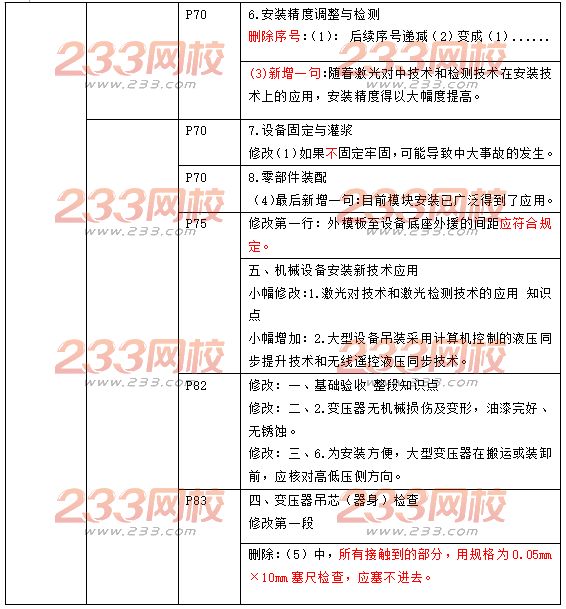 2017年一级建造师《机电工程实务》新教材变化