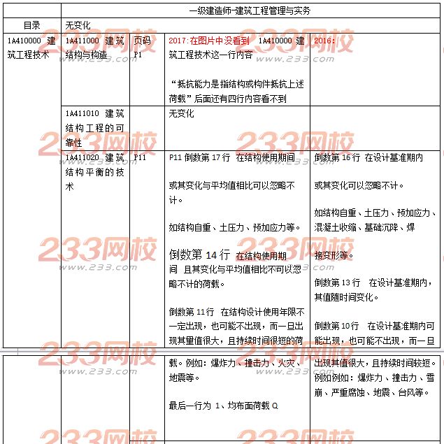 2017年一级建造师《建筑工程与实务》新教材变化内容