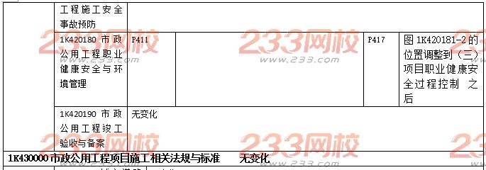 2017年一级建造师《市政工程与实务》新教材变化内容