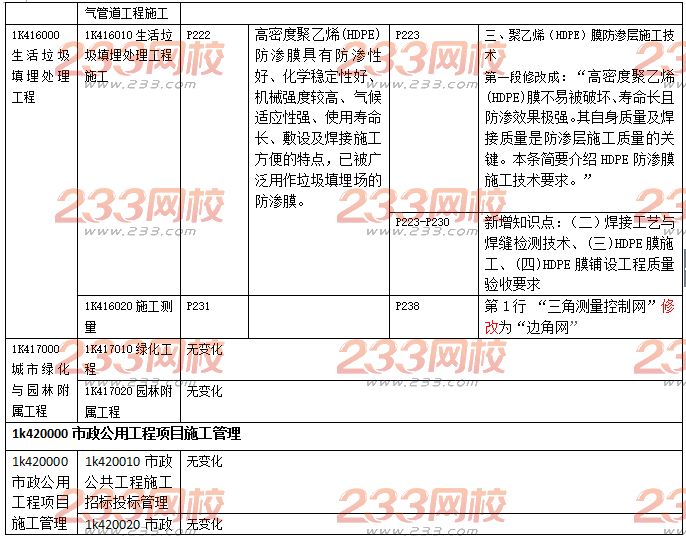 2017年一级建造师《市政工程与实务》新教材变化内容