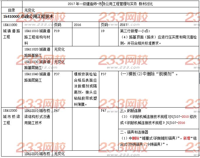 2017年一级建造师《市政工程与实务》新教材变化内容