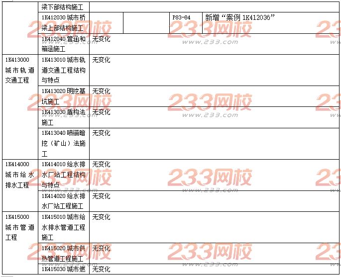 2017年一级建造师《市政工程与实务》新教材变化内容