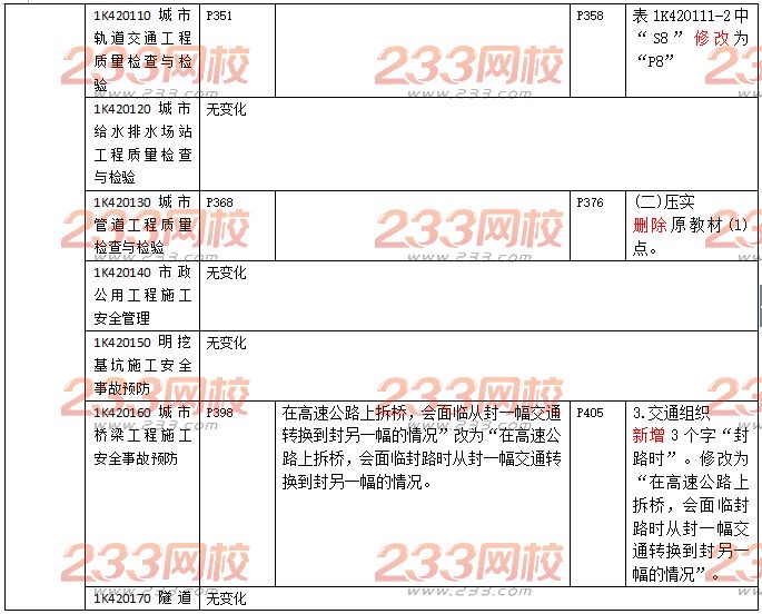 2017年一级建造师《市政工程与实务》新教材变化内容