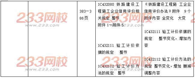 2017年一级建造师《铁路工程与实务》新教材变化内容