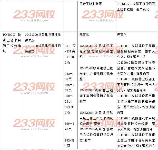 2017年一级建造师《铁路工程与实务》新教材变化内容