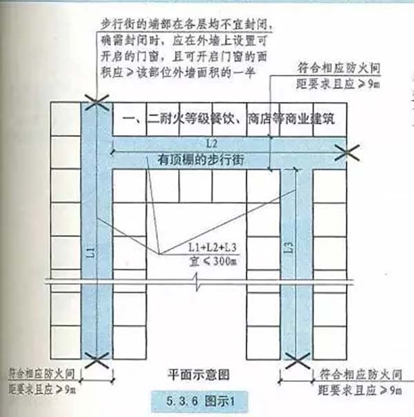 含顶棚的步行街案例图