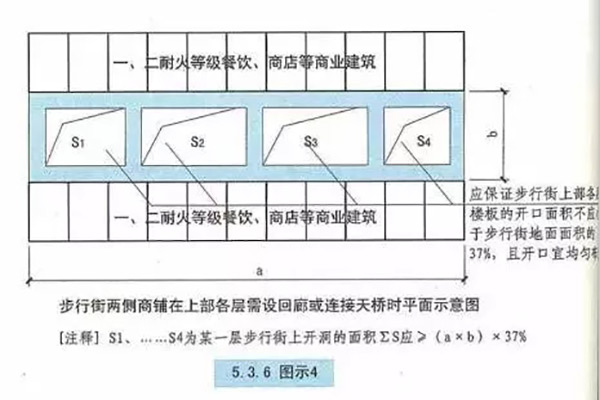 含顶棚的步行街案例图