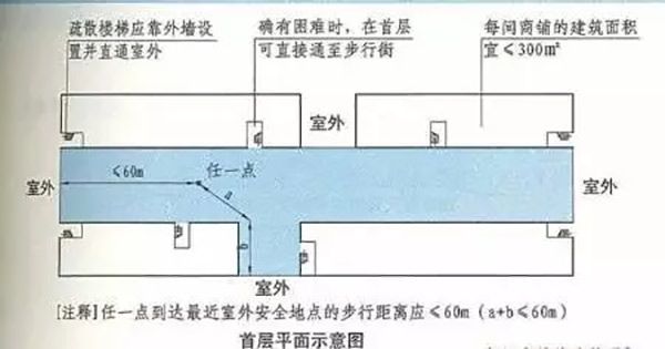 含顶棚的步行街案例图