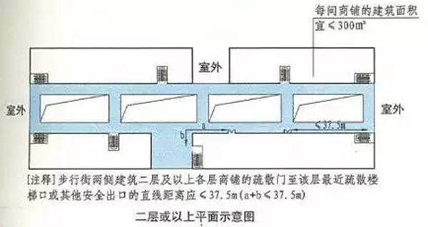 含顶棚的步行街案例图