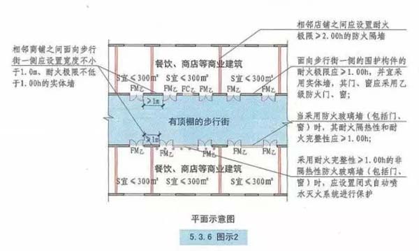 含顶棚的步行街案例图