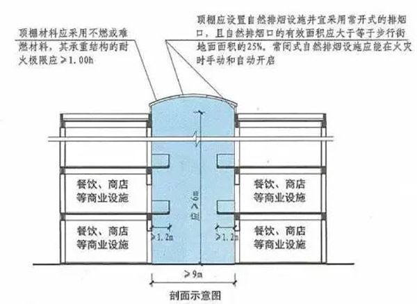 含顶棚的步行街案例图