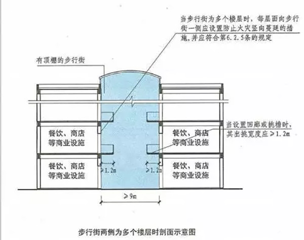 含顶棚的步行街案例图