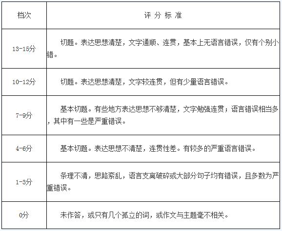 2017年6月英语四级考试试题样卷