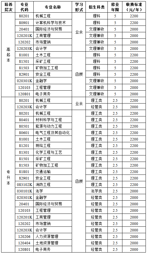 中国矿业大学2017年成人高考招生专业chengkao7.png