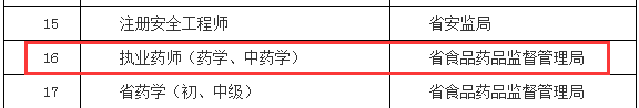 2017年执业药师考后审核新增这个省份