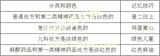 药综考点，药品调剂和药品管理，考试占比近20分！