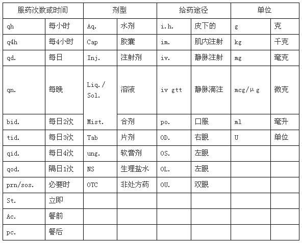 药综考点，药品调剂和药品管理，考试占比近20分！