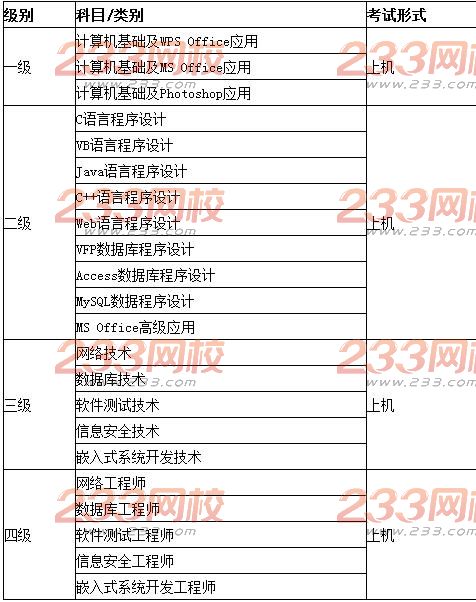 河南省2017年9月全国计算机二级考试报名通知