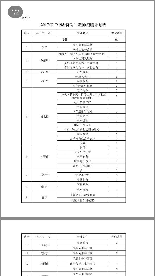 2017年广西中职特岗教师招聘考试计划表公布