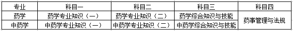 2017年执业药师考试报考科目有哪些？