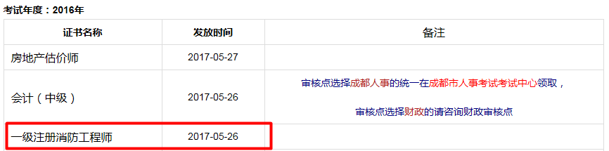 成都市2016年一级注册消防工程师考试合格证领取时间