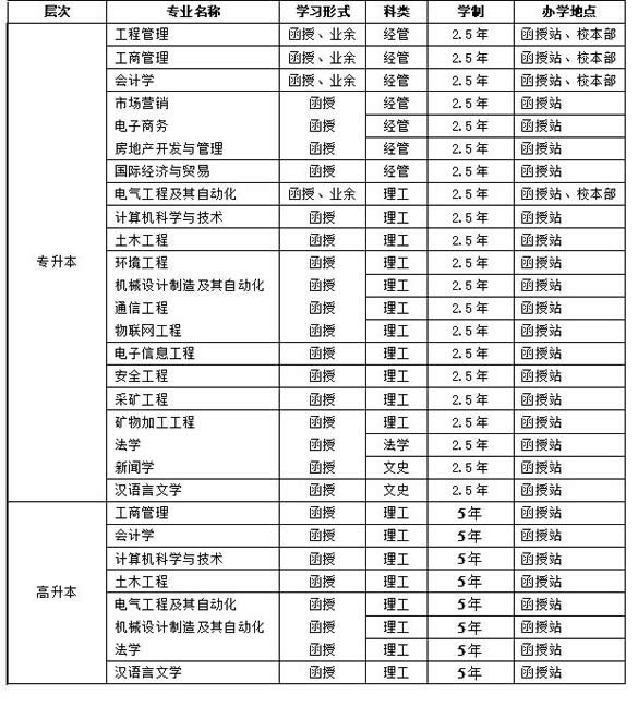 华北科技学院2017年成人高考招生简章chengkao1.jpg