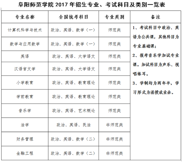 阜阳师范学院2017年成人高考招生简章ckxwyy7.png