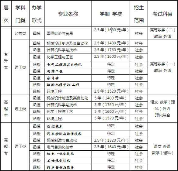 吉林化工学院2017年成人高考学费收取标准chengkao001.png