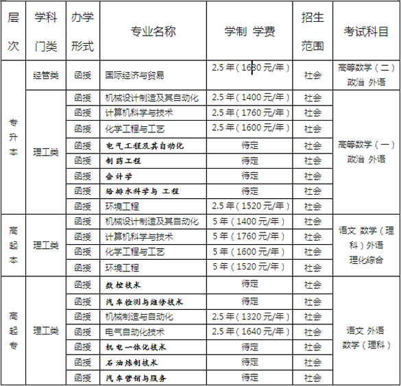 吉林化工学院2017年成人函授教育招生简章chengkao001.png