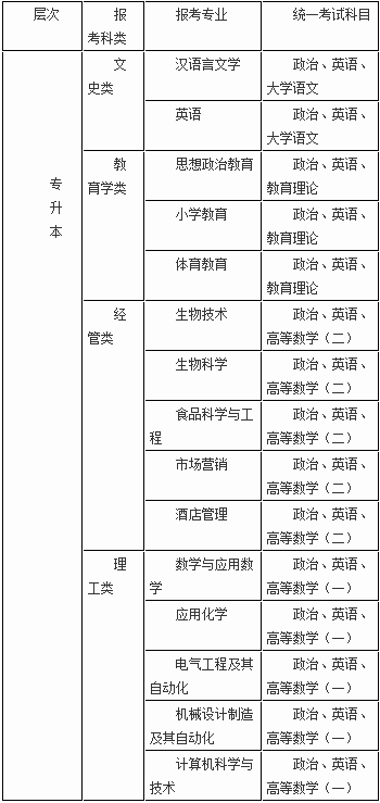 宁德师范学院2017年成人高考招生简章chengkao5.png