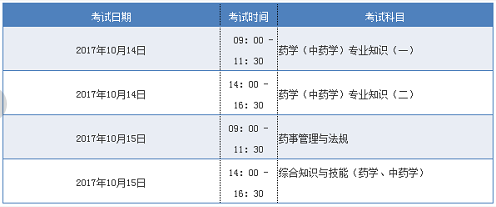 2017年执业药师报名重要时间段，你必须了解