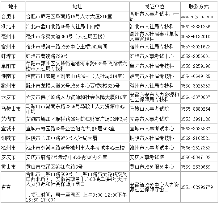 安徽省2016年一级注册消防工程师证书领取地点