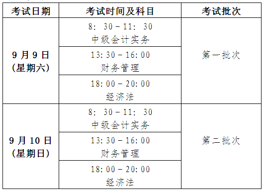 2017年北京中级会计师考试补报名工作通知