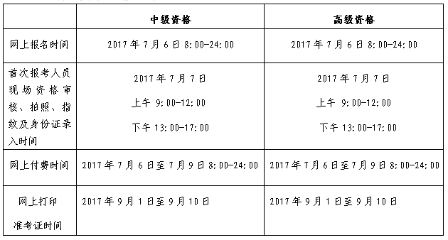 2017年北京中级会计师考试补报名工作通知