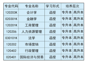 河北经贸大学2017年成人高考招生专业chengkao5.png