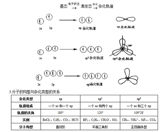 教师资格考试网 教师资格考试资料 正文      三,杂化轨道      1.