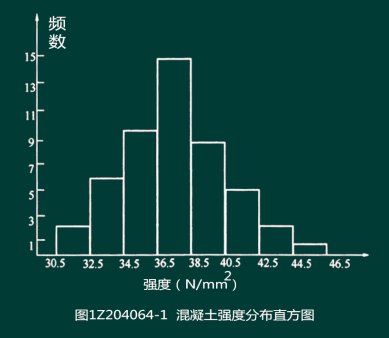 一级建造师管理精讲班讲义