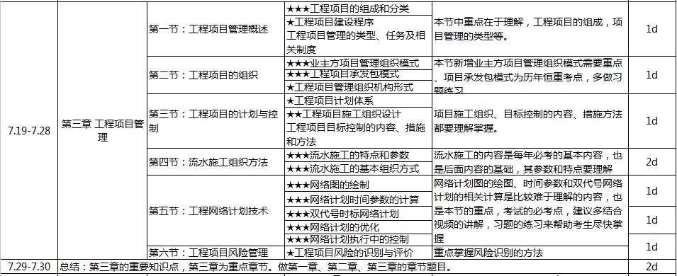 2017年造价工程师《建设工程造价管理》100天学习计划