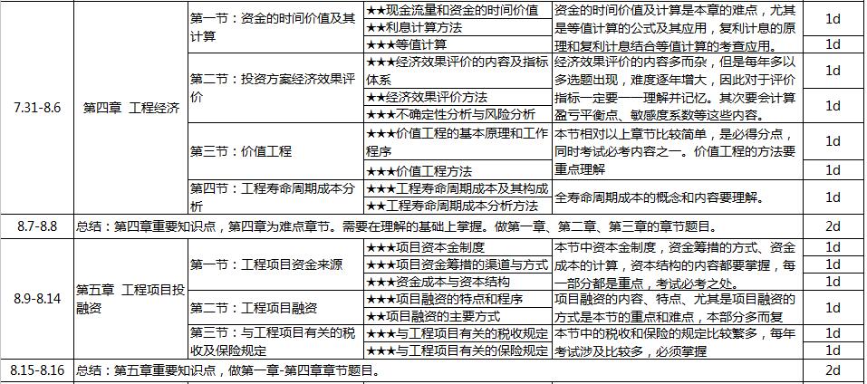2017年造价工程师《建设工程造价管理》100天学习计划