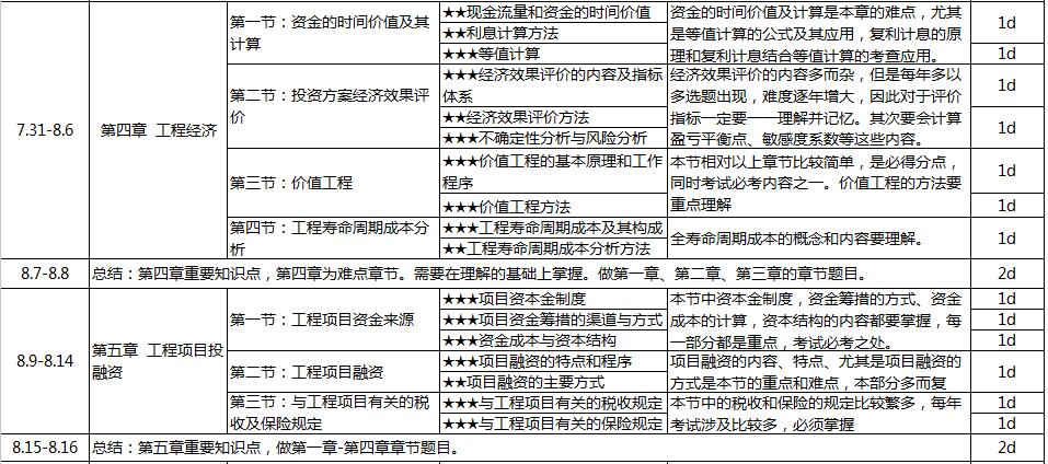 2017年造价工程师《建设工程造价管理》100天学习计划