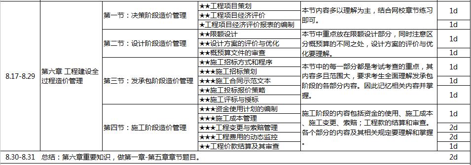 2017年造价工程师《建设工程造价管理》100天学习计划