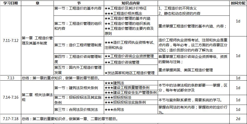 2017年造价工程师《建设工程造价管理》100天学习计划