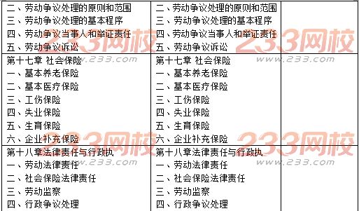 中级经济师人力资源管理教材目录变化对比