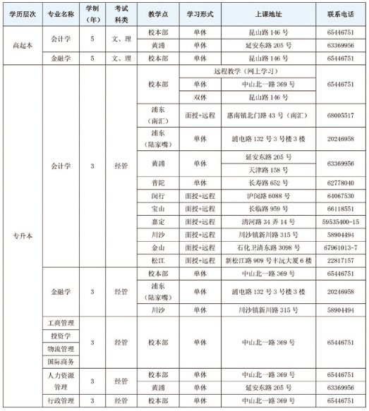 上海财经大学2017年成人高考招生简章chengkao01.png