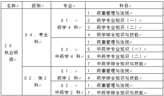 2017年重庆执业药师考试报名考务通知公布
