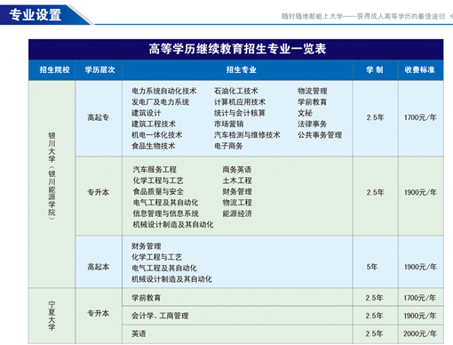 银川大学2017年成人高考招生专业chengkao13.png